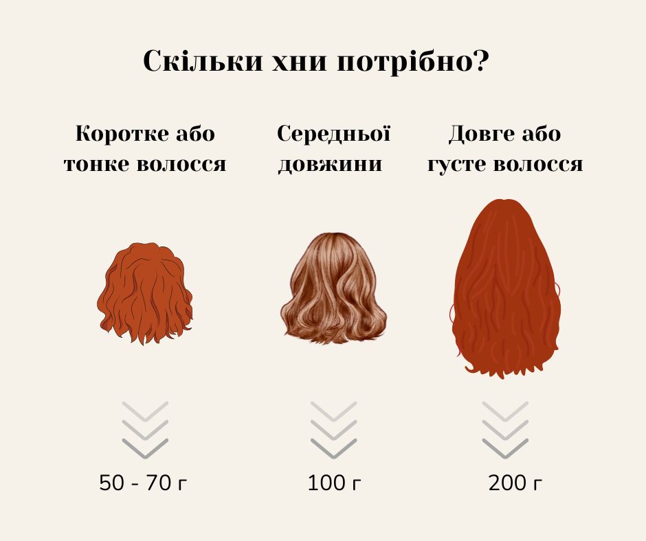 Скільки хни потрібно для фарбування?