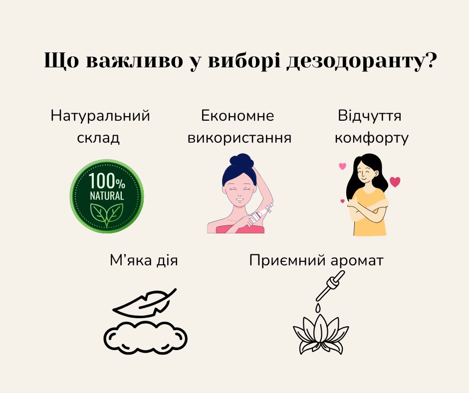 Що важливо у виборі дезодоранту?